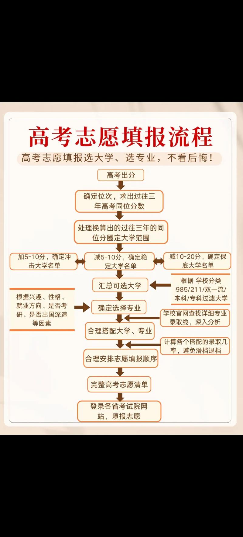 曲靖教育咨询